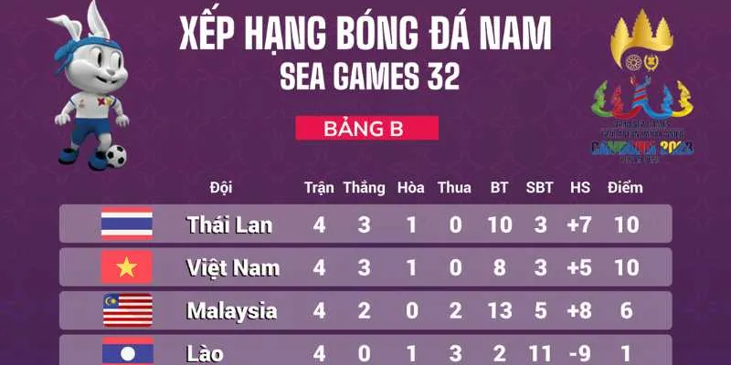 Bảng Xếp Hạng Bóng Đá Là Gì?