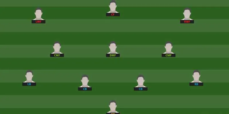 Đội hình 4-3-2-1