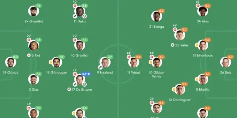 Manchester City đã có một chiến thắng cần thiết để vươn lên vị trí thứ 4 trên bảng xếp hạng Premier League