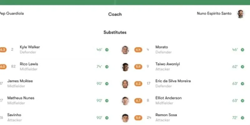 Chiến thắng này có thể đã giúp Man City thắp lên hy vọng đua vô địch